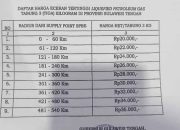 Pangkalan Bandel, Disdag Banggai Siap Bertindak