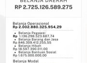 Anggaran Besar, Infrastruktur Tertinggal