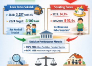 IPM Banggai: Data Bicara Optimis, Realitas Masih Diuji