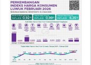 Inflasi Banggai Tembus 6 Persen, Kelalaian SKPD Mulai Disorot