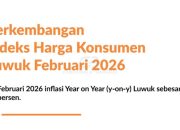 Inflasi Pangan Naik, SKPD Dinilai Lalai Mengantisipasi Pasokan