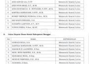 Tanpa Rekomendasi Khusus, Dua Nama Ini Uji Ketegasan Seleksi Banggai: Siapa Lagi?